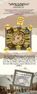 Infografía - Tabla 7 pecados capitales El Bosco en el Prado - Tour Time