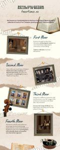 Infographic Royal Collection Gallery in Madrid - TourTime
