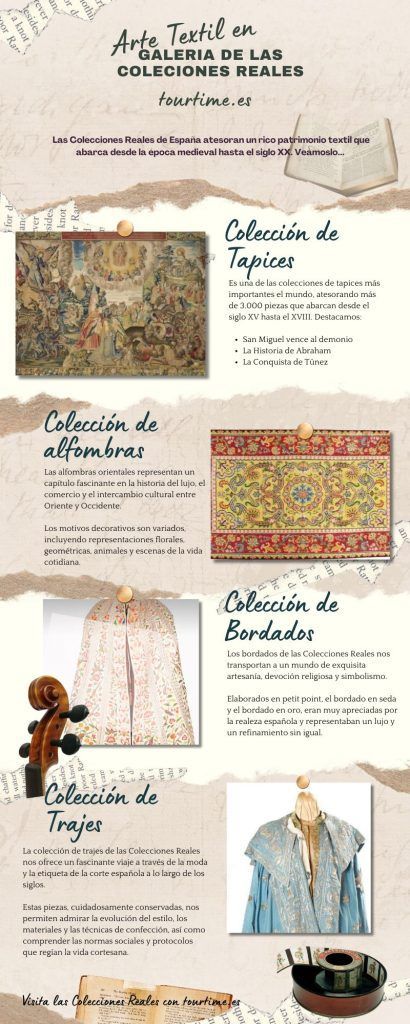 Infografía Arte Textil en Las Galería de las colecciones reales - Tour Time