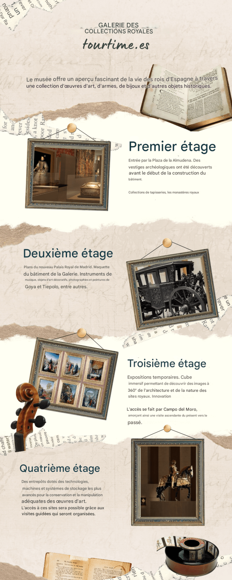 Infographie de la Galerie des Collections Royales